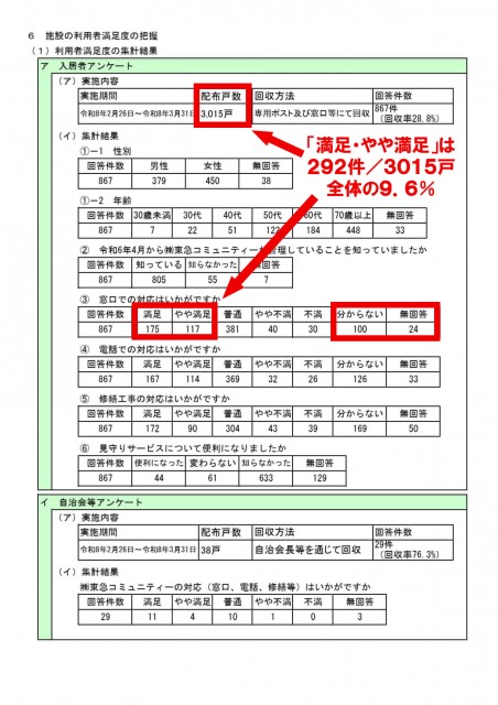 260925市営住宅入居者アンケートの恣意的な数字の見せ方_1